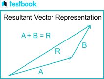 resultant vector definition physics|Resultant Vector Formula, Definition, Solved Examples.